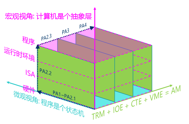 pa-concept